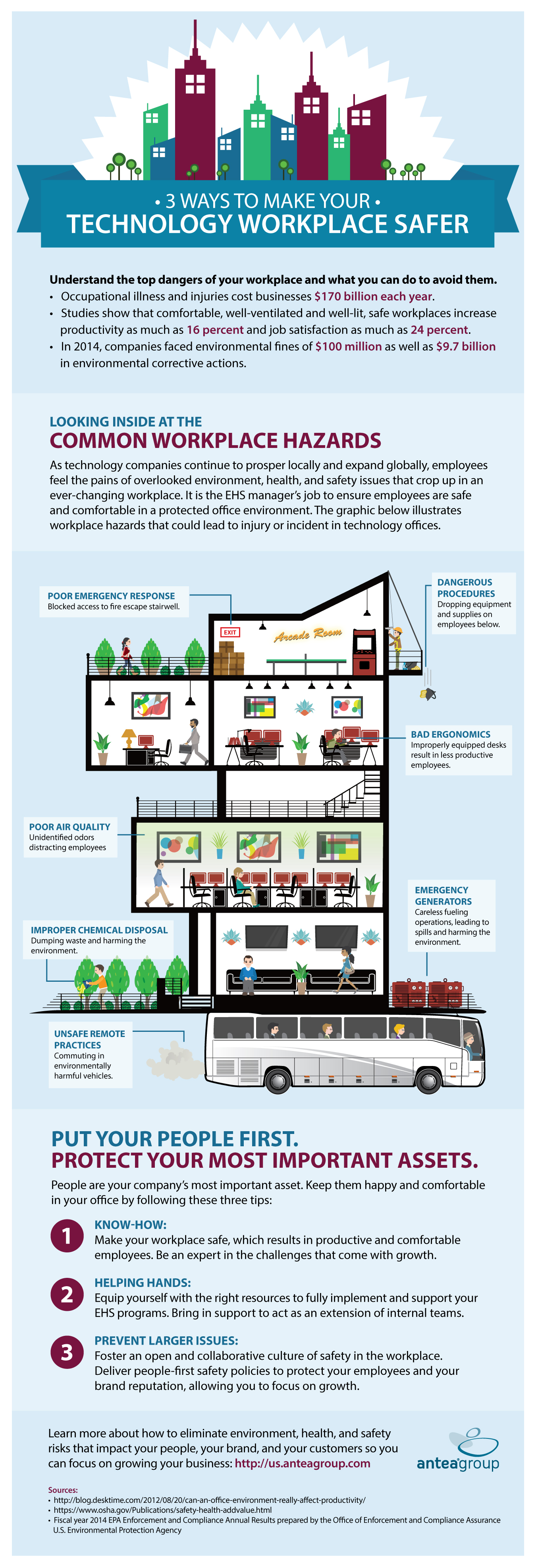 Antea Group - Silicon Valley Office Infographic